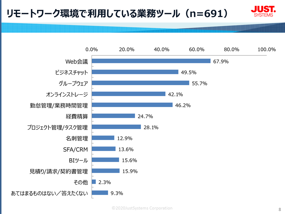 1カ月当たりの平均的な残業時間