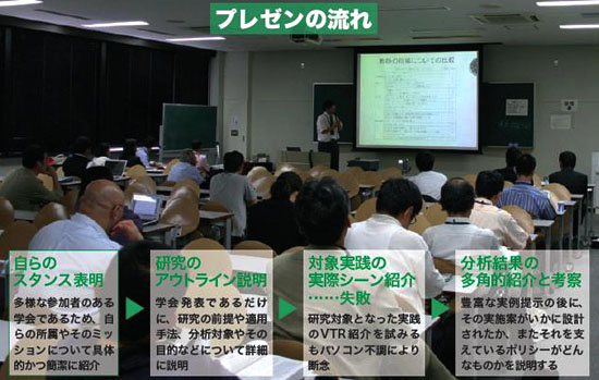 プレゼンの流れ