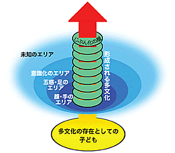 地域=「五感・足のエリア」