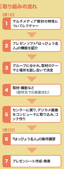 取り組みの流れ