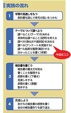 実践の流れ