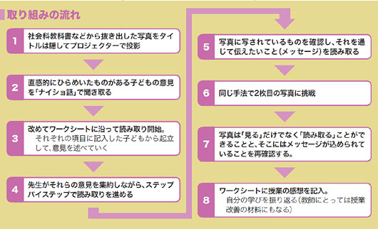 取り組みの流れ