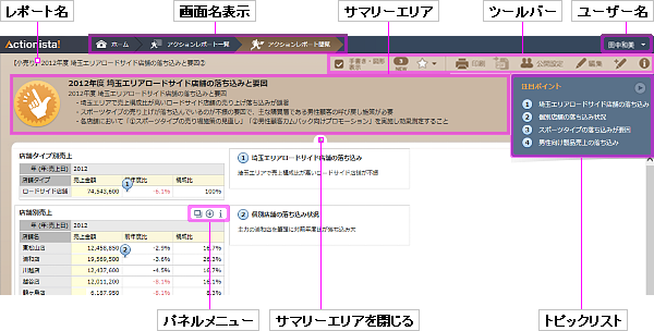 アクションレポート閲覧画面