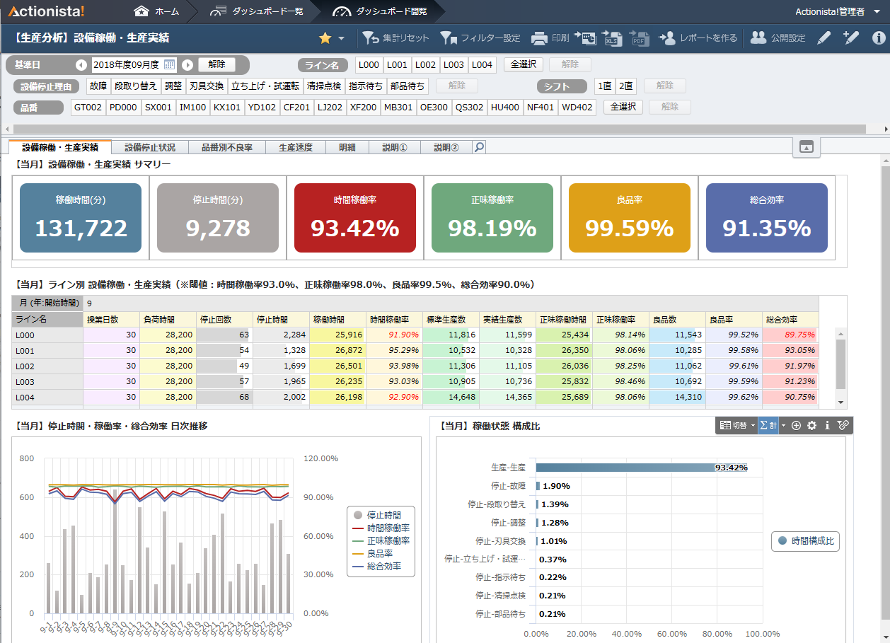 ダッシュボード