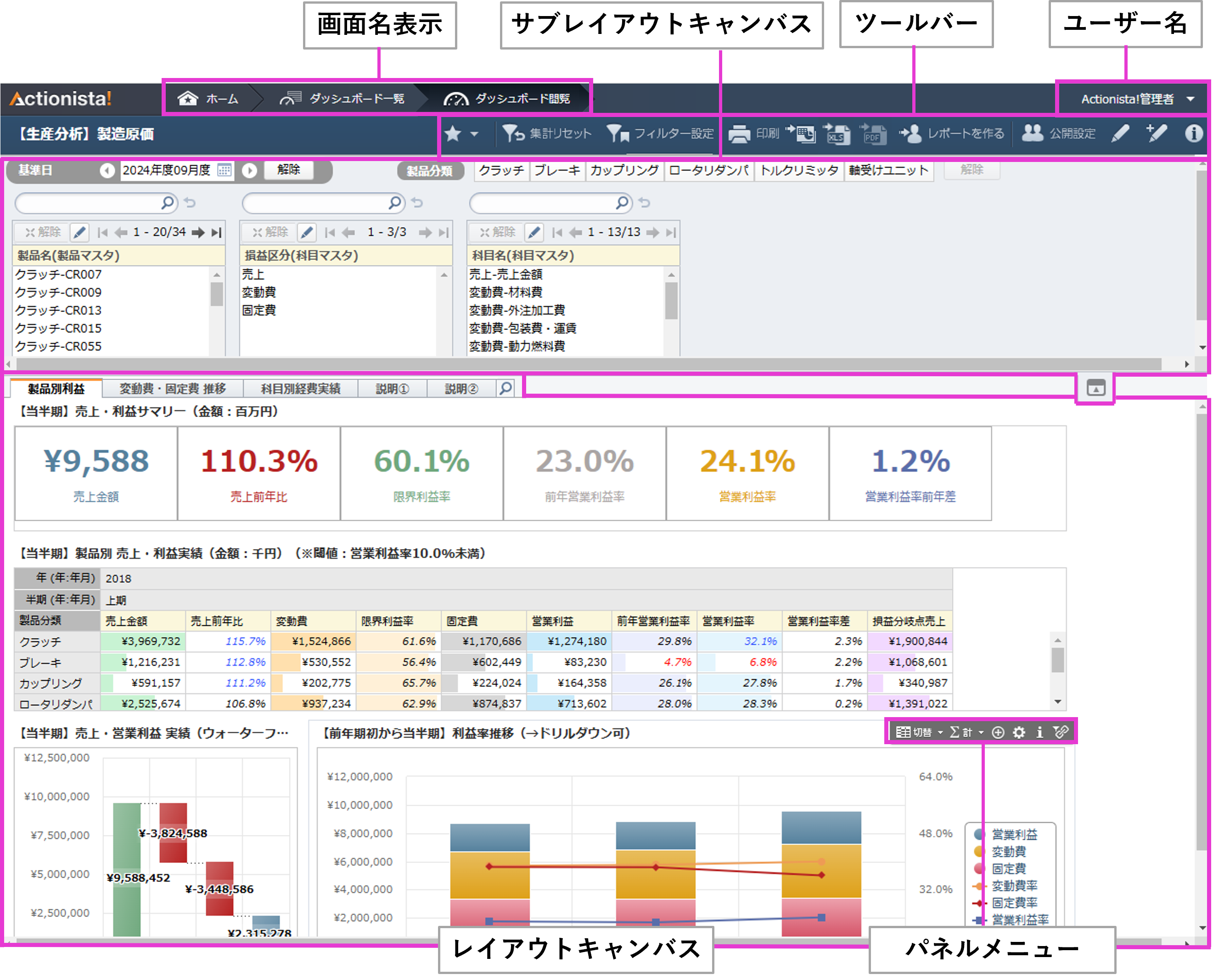 ダッシュボード閲覧画面