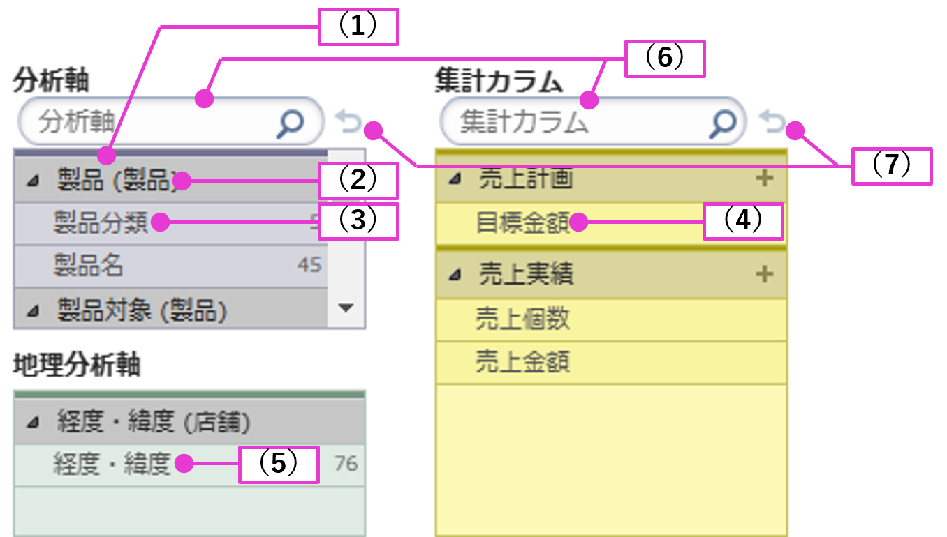 分析軸と集計値の設定項目
