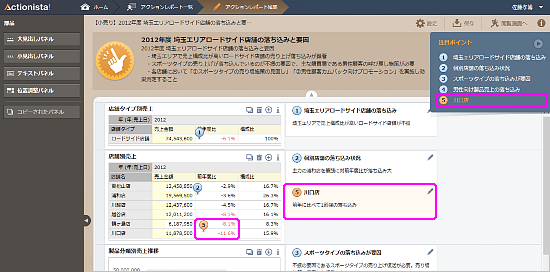 注目ポイントの追加