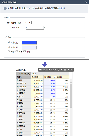 条件付き書式設定例