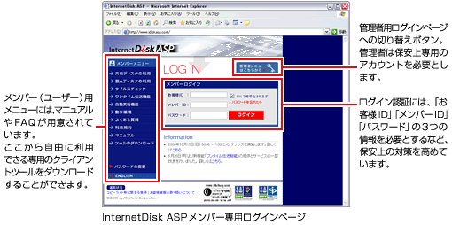 InternetDisk ASPメンバー専用ログイン画面解説図