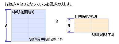 固定明細行の行数設定