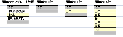 動的明細行出力の例