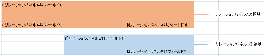 リレーションパネルの帳票出力領域