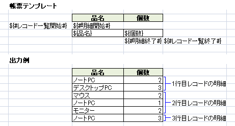 レコード一覧テンプレート範囲内の動的明細行出力例