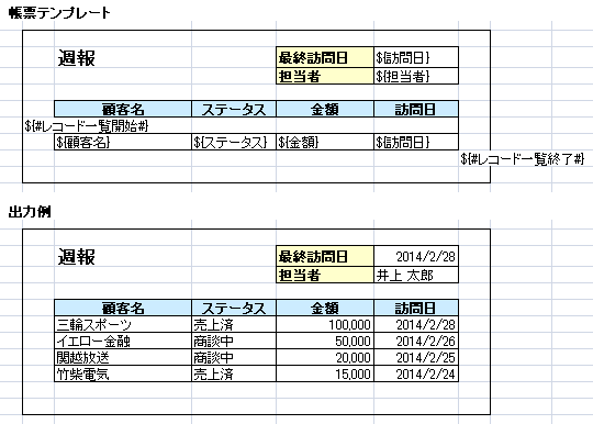 レコード一覧テンプレート範囲外にあるキーワード