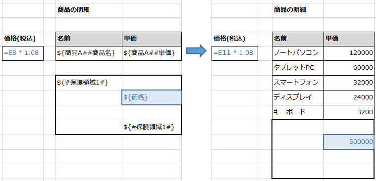 保護領域への参照