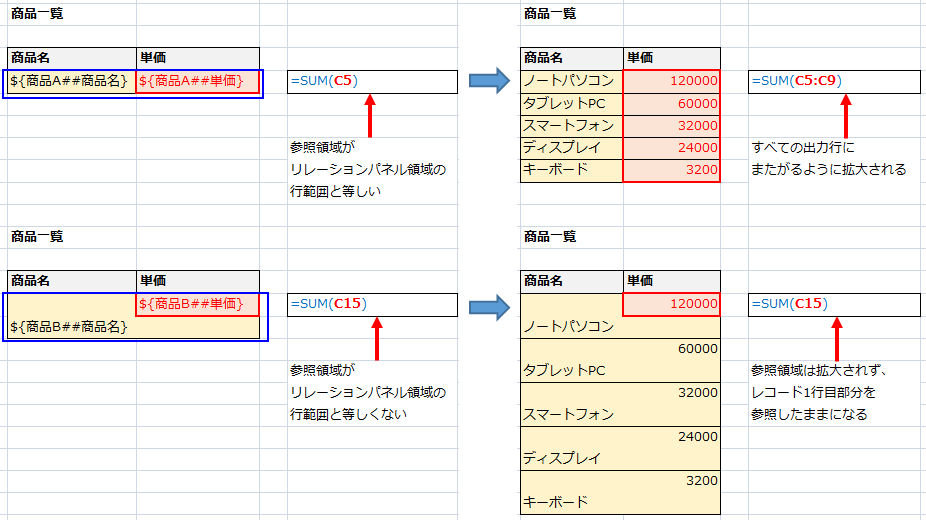 リレーションパネルへの参照