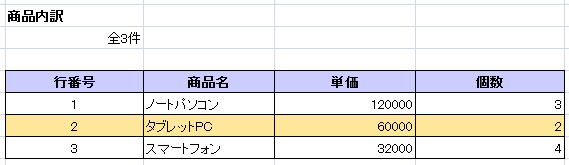 リレーションパネル形式の明細出力例