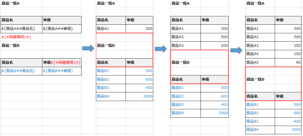 保護領域の設定2