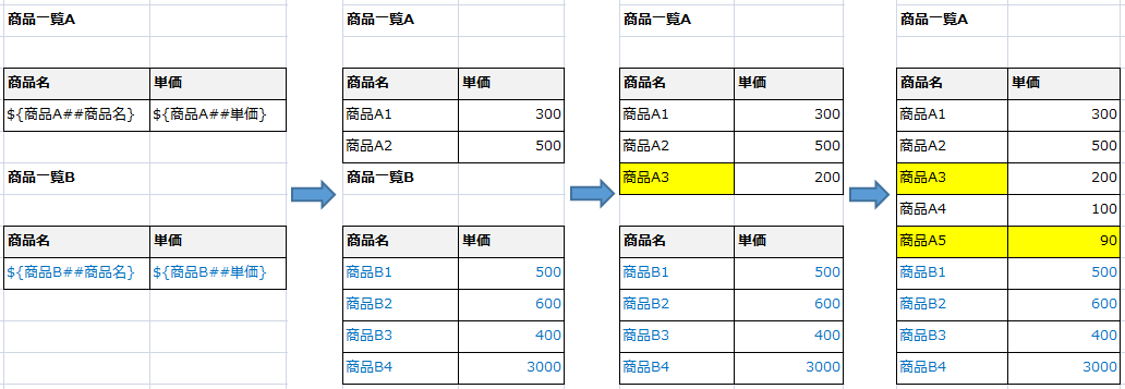 保護領域の設定1
