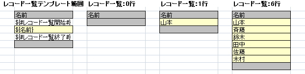 レコード一覧の出力例