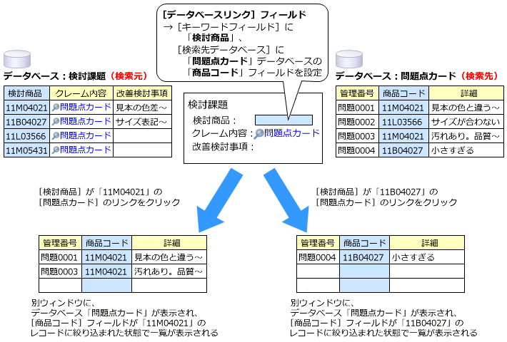 データベースリンクの設定例