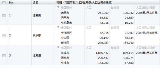 取り込み実行後のデータベース
