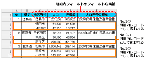 取り込み元の表計算ファイルの記述例