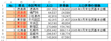 明細として取り込む場合