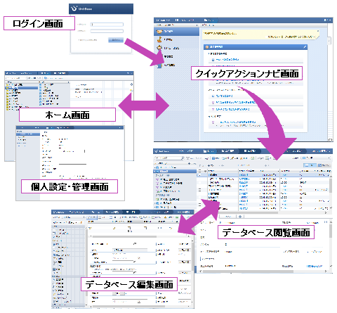 UnitBaseの画面構成