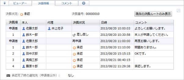 出力する決裁情報