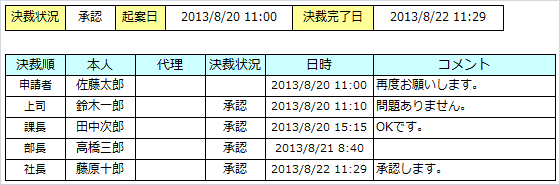 出力された帳票1