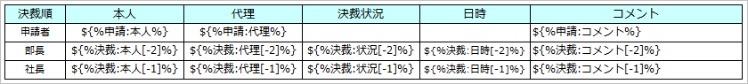 用意する帳票出力テンプレート2
