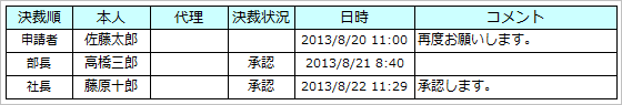 出力された帳票2