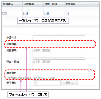 データベース編集画面（一覧／フォーム）