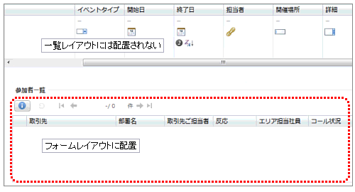 データベース編集画面（一覧／フォーム）