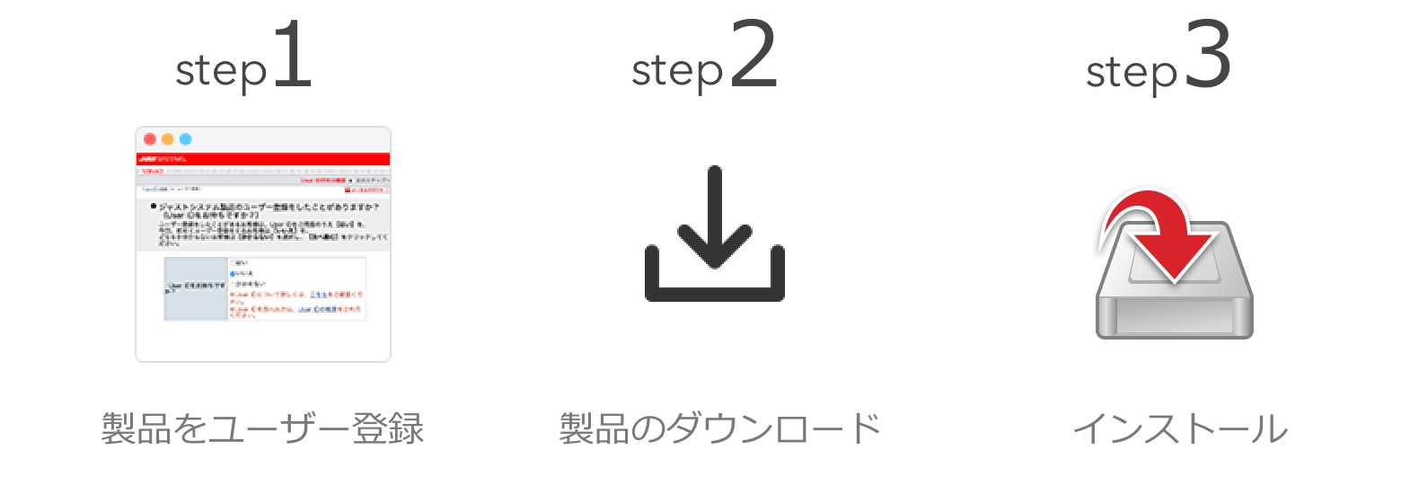 step1：製品をユーザー登録　step2：製品のダウンロード　step3：インストール