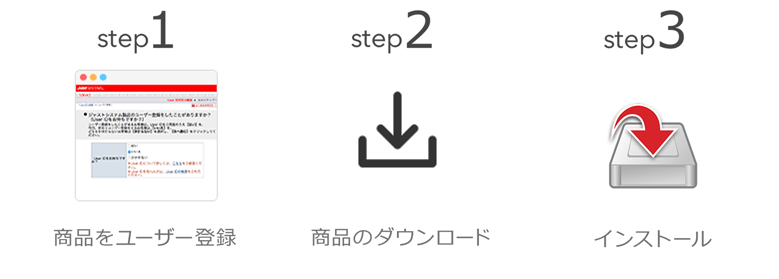 step1：製品をユーザー登録　step2：製品のダウンロード　step3：インストール