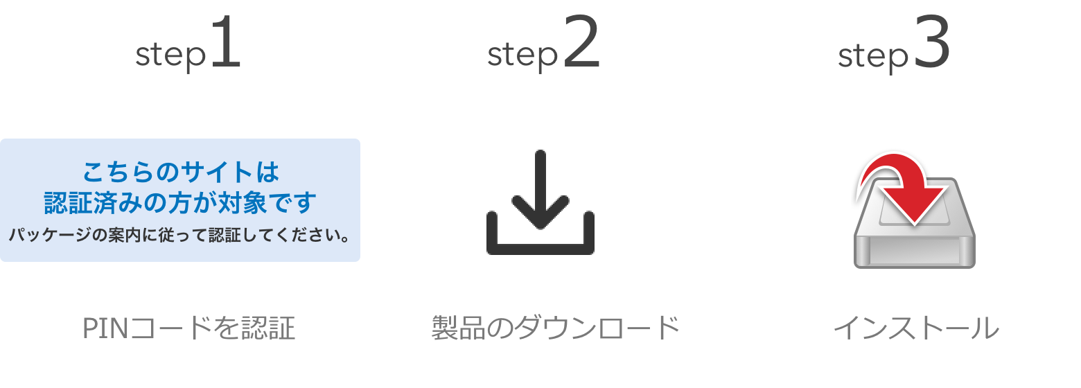 step1：「こちらのサイトは認証済みの方が対象です（パッケージの案内にしたがって認証して下さい）PINコードを認証　step2：製品のダウンロード　step3：インストール