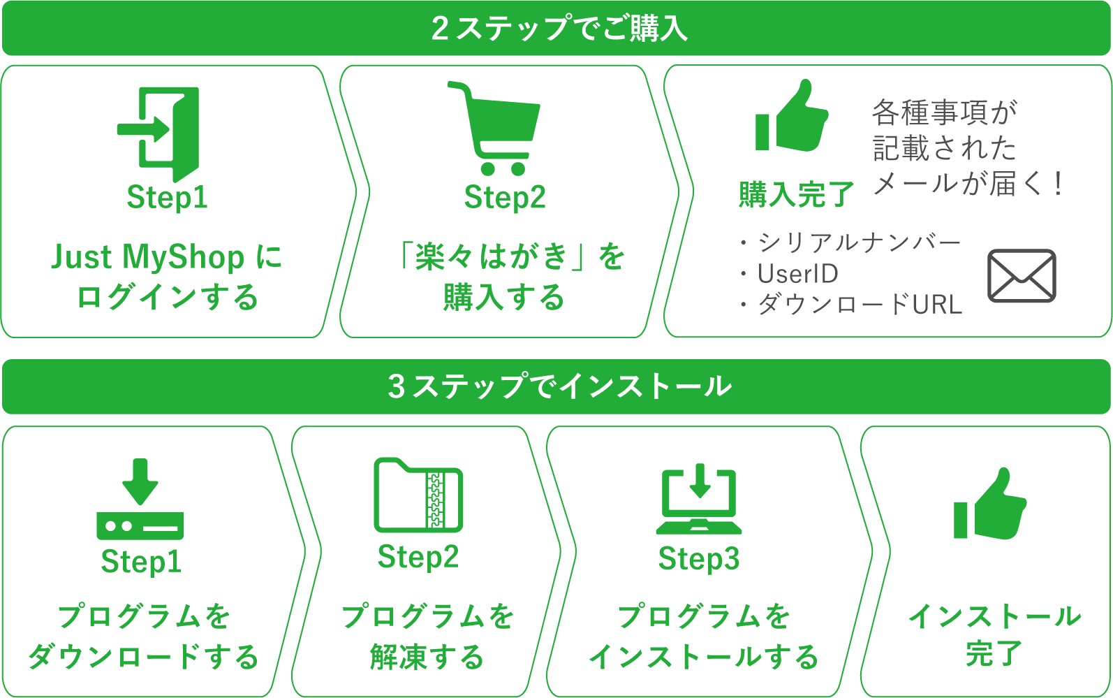 楽々はがき21ご購入 インストールのご案内 楽々はがき21 Just Myshop限定 ジャストシステム 楽々はがき21ご購入 インストールのご案内 楽々はがき21 Just Myshop限定 ジャストシステム