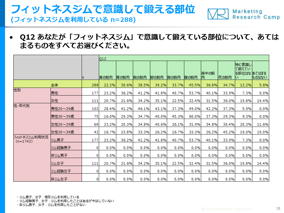 調査結果サマリー