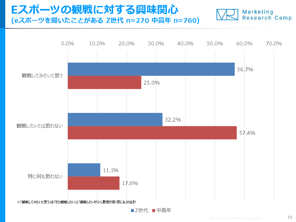 調査結果サマリー