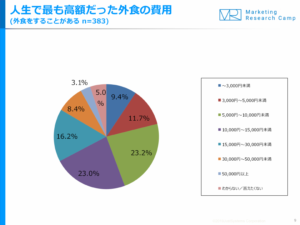 調査結果サマリー