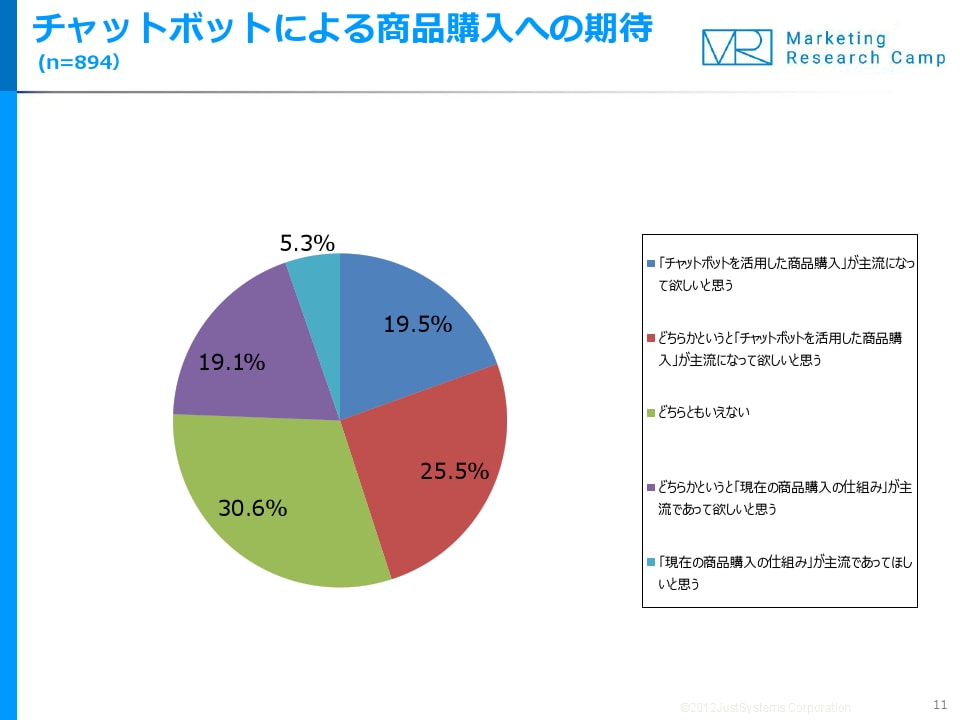 調査結果サマリー