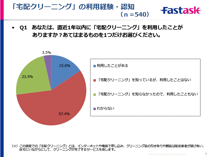 調査結果サマリー