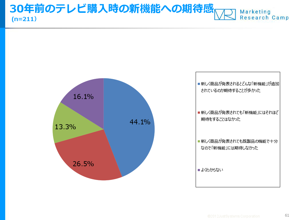 調査結果サマリー