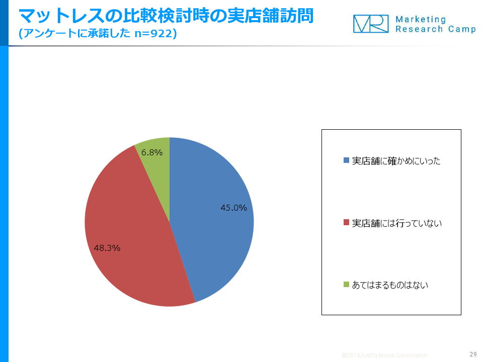 調査結果サマリー