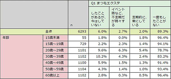 調査結果サマリー