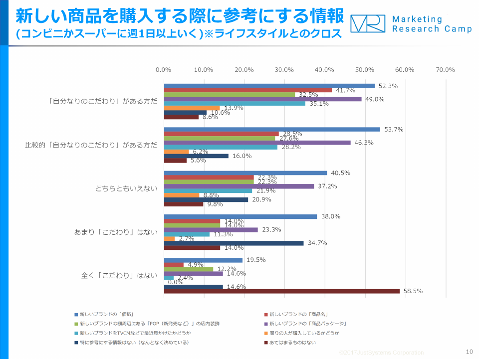 調査結果サマリー