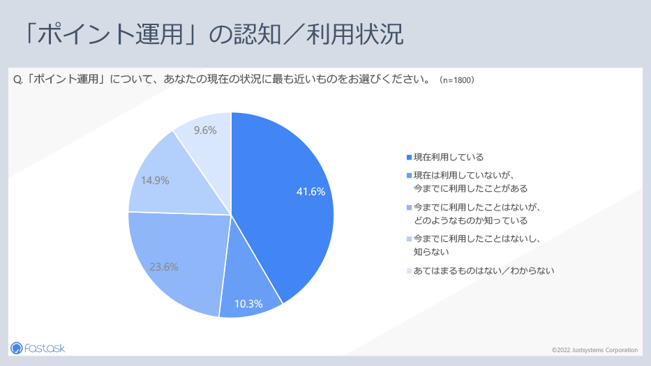 調査結果サマリー