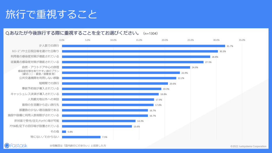 調査結果サマリー